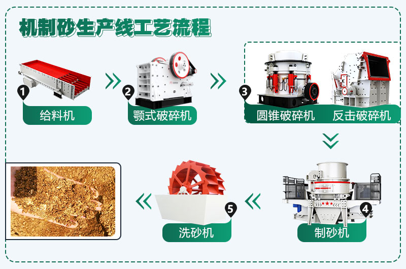 時(shí)產(chǎn)300噸花崗巖生產(chǎn)線配置方案分享，支持量身定制