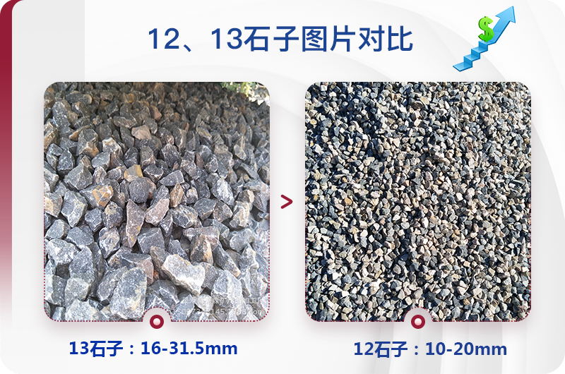 1213石料規(guī)格_生產(chǎn)12、13石子設備用什么，價格是多少